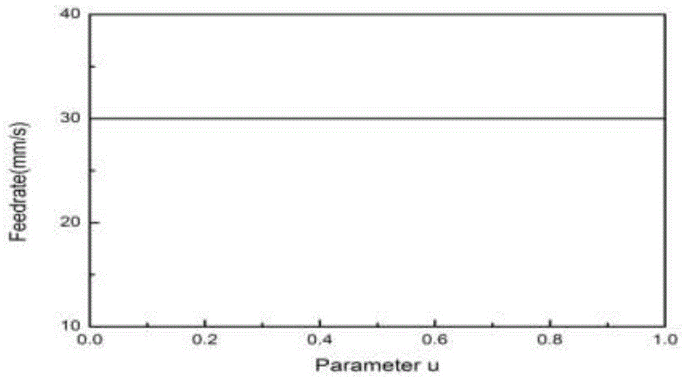 Offline Planning Method of Feed Rate in NC Machining Constrained by Jerk