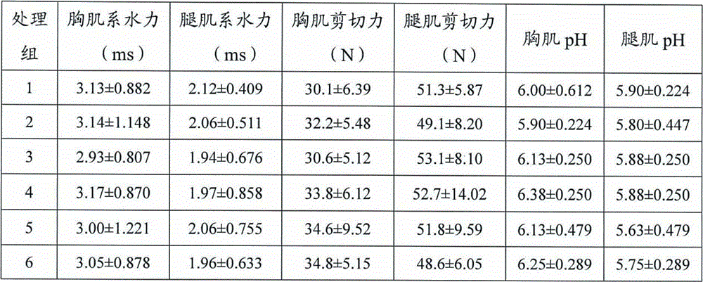 Feed additive and its preparation method and application