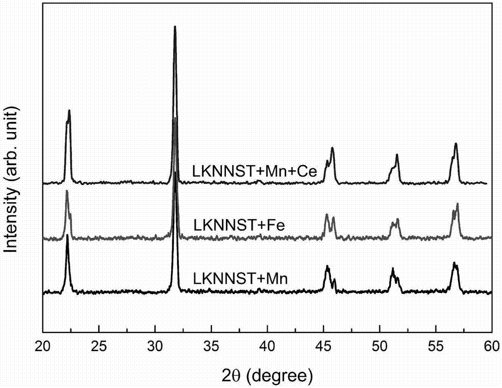 High-mechanical-strength potassium-sodium niobate based lead-free piezoelectric ceramic material, preparation method of material and application of material