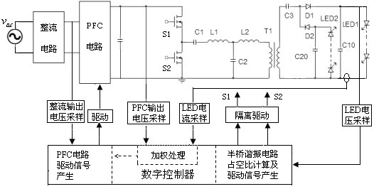 A digital control method for LED driving power supply without electrolytic capacitor