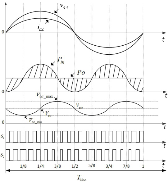 A digital control method for LED driving power supply without electrolytic capacitor