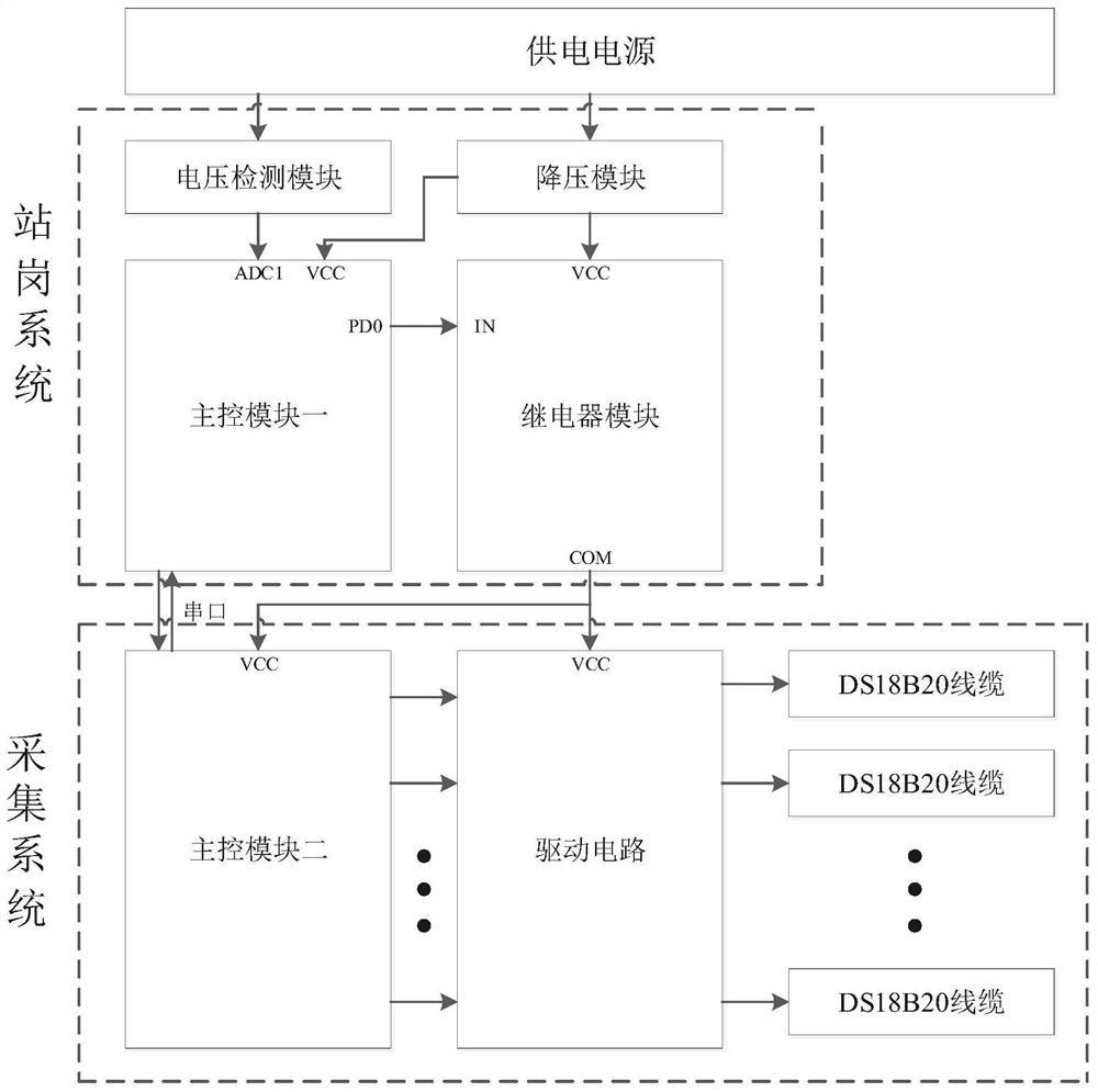 A multi-point temperature measurement terminal and method with stability enhancement mechanism and low power consumption