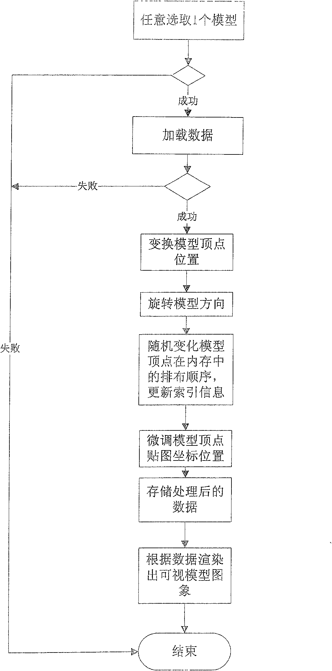 Technology for providing network game anti external hanging image origin by 3D technology