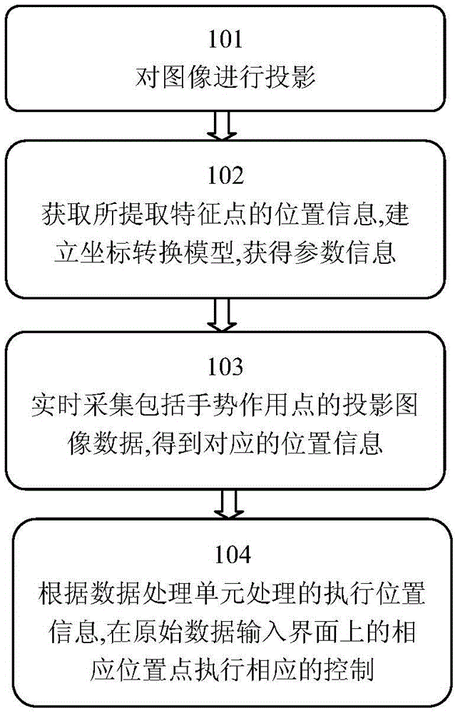 Interactive projection method, device and system