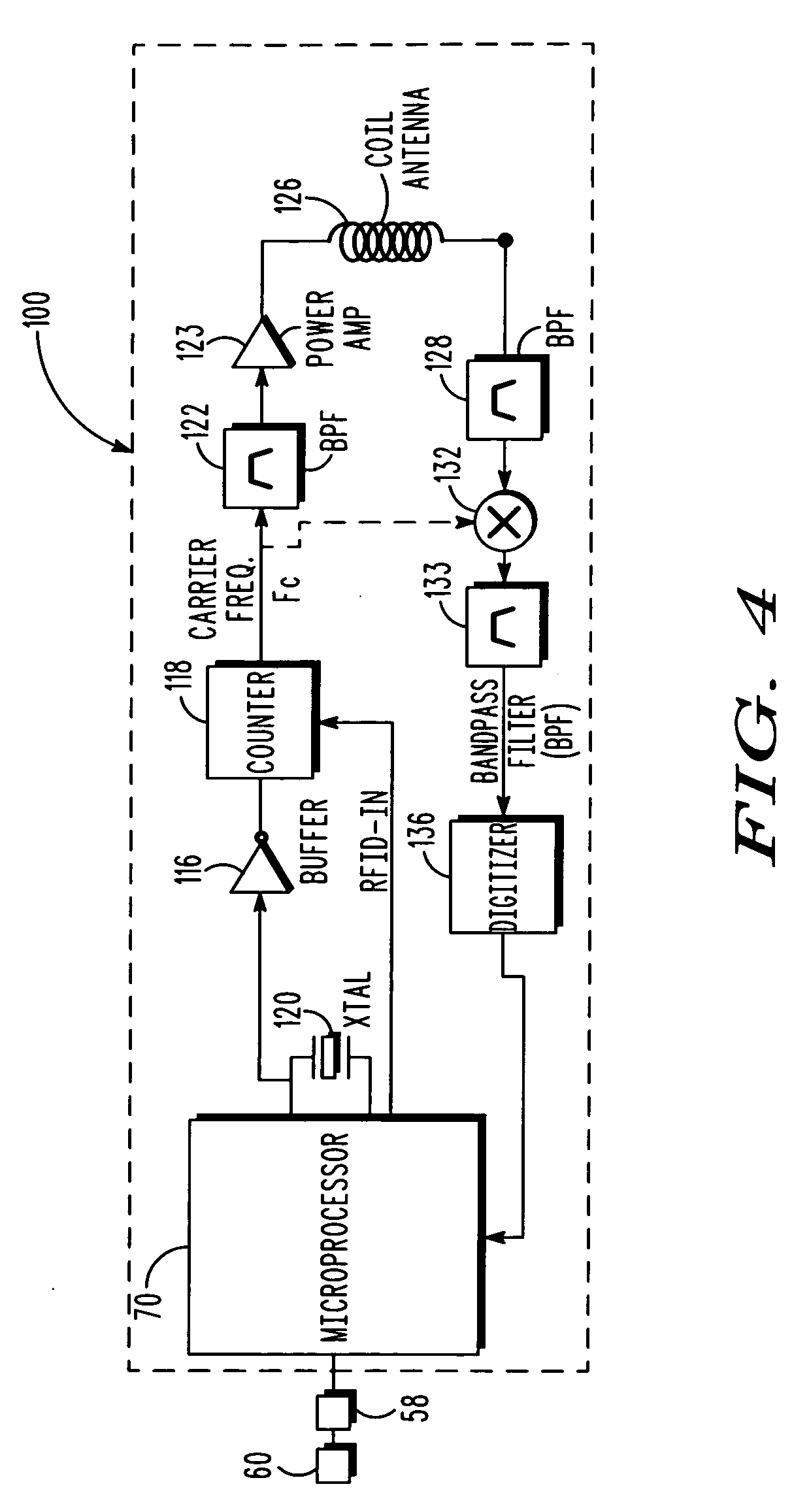Radio frequency identification reader with variable range