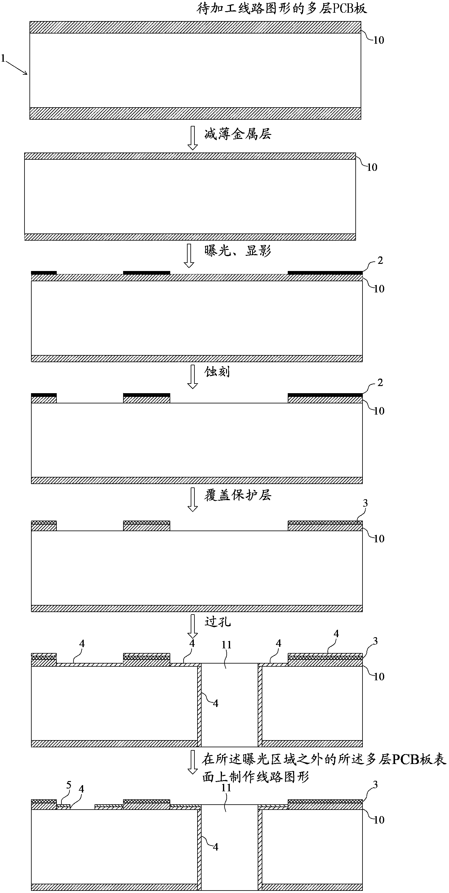 Method for making circuit pattern on multilayer PCB