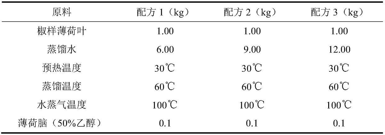 Preparation method and application of peppermint-flavored distilled water