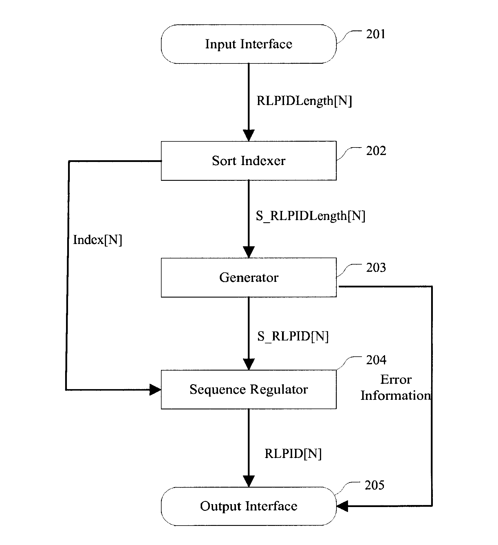 Device and method for realizing prefix code construction