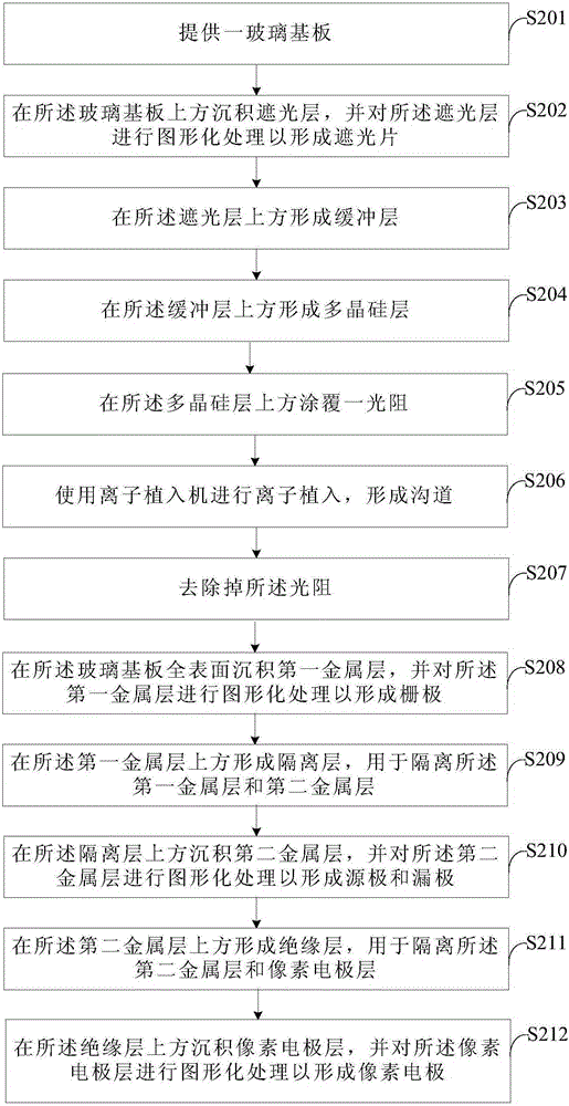 Manufacturing method of array substrate and array substrate