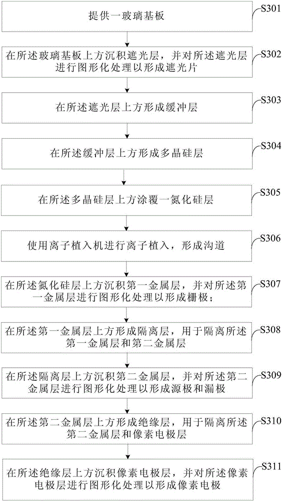 Manufacturing method of array substrate and array substrate