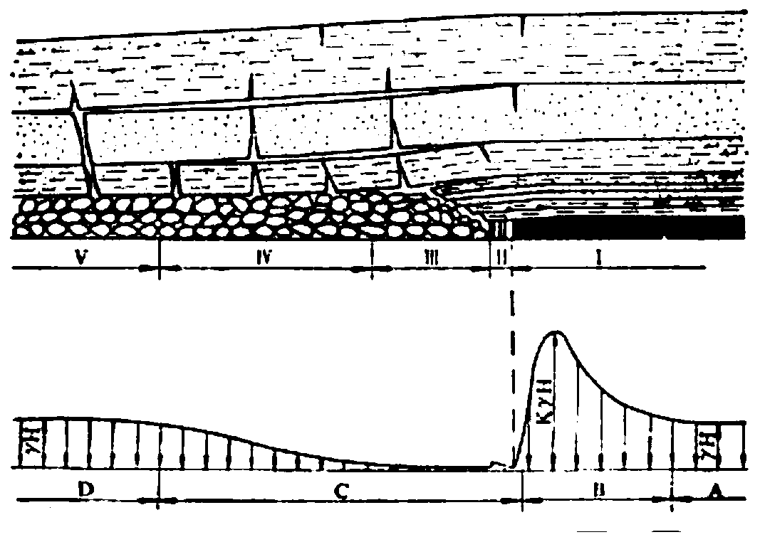 Method and device for determining reasonable mining position of high position roadway