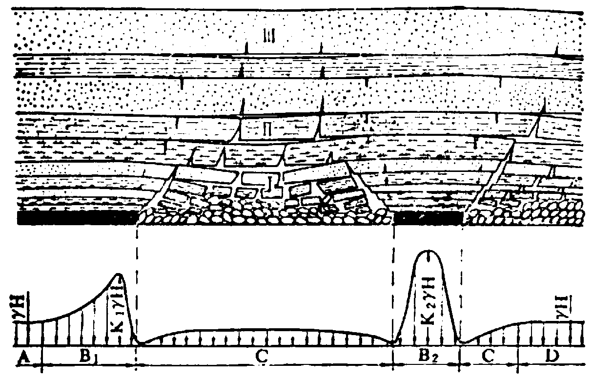 Method and device for determining reasonable mining position of high position roadway