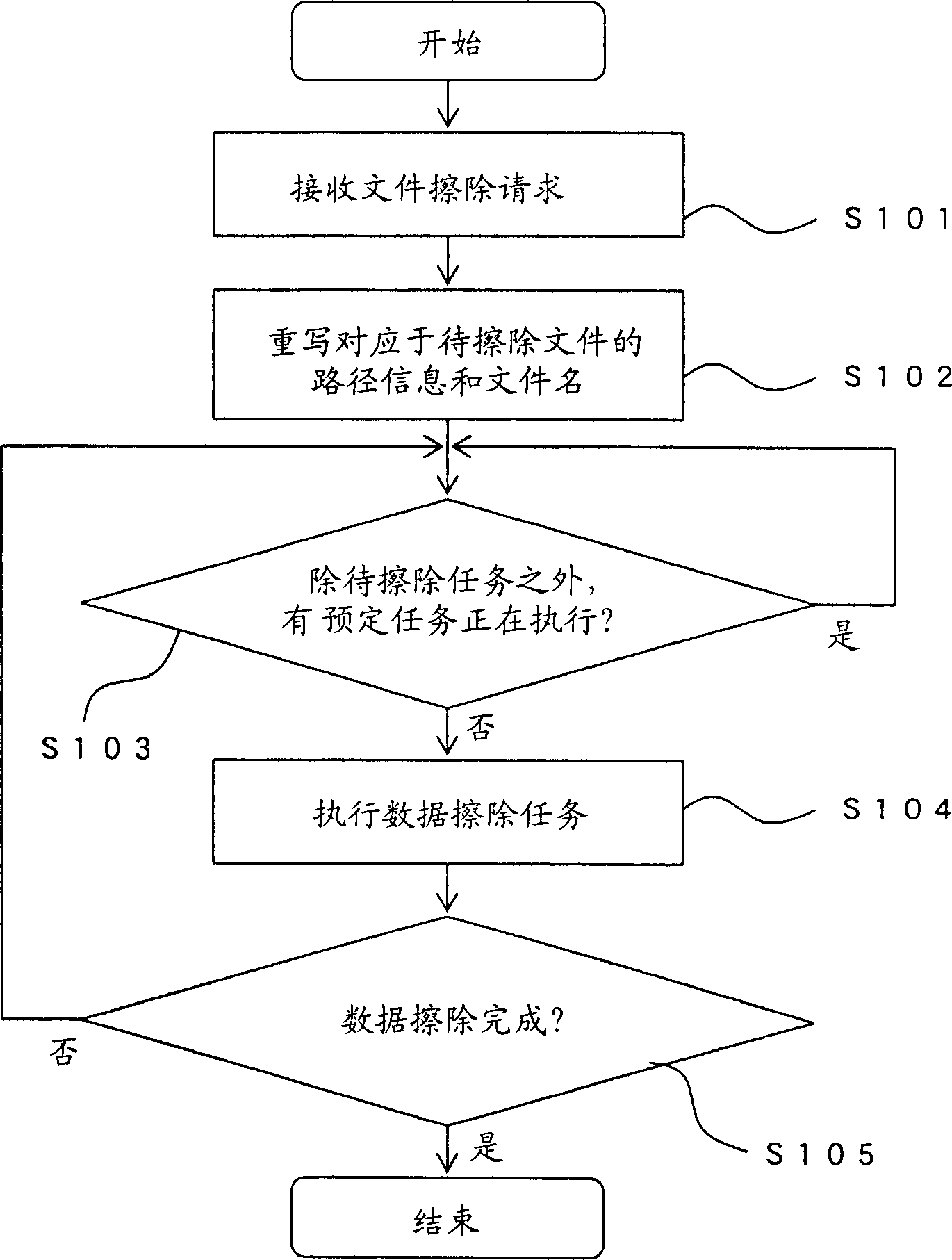 Data management apparatus and data management method