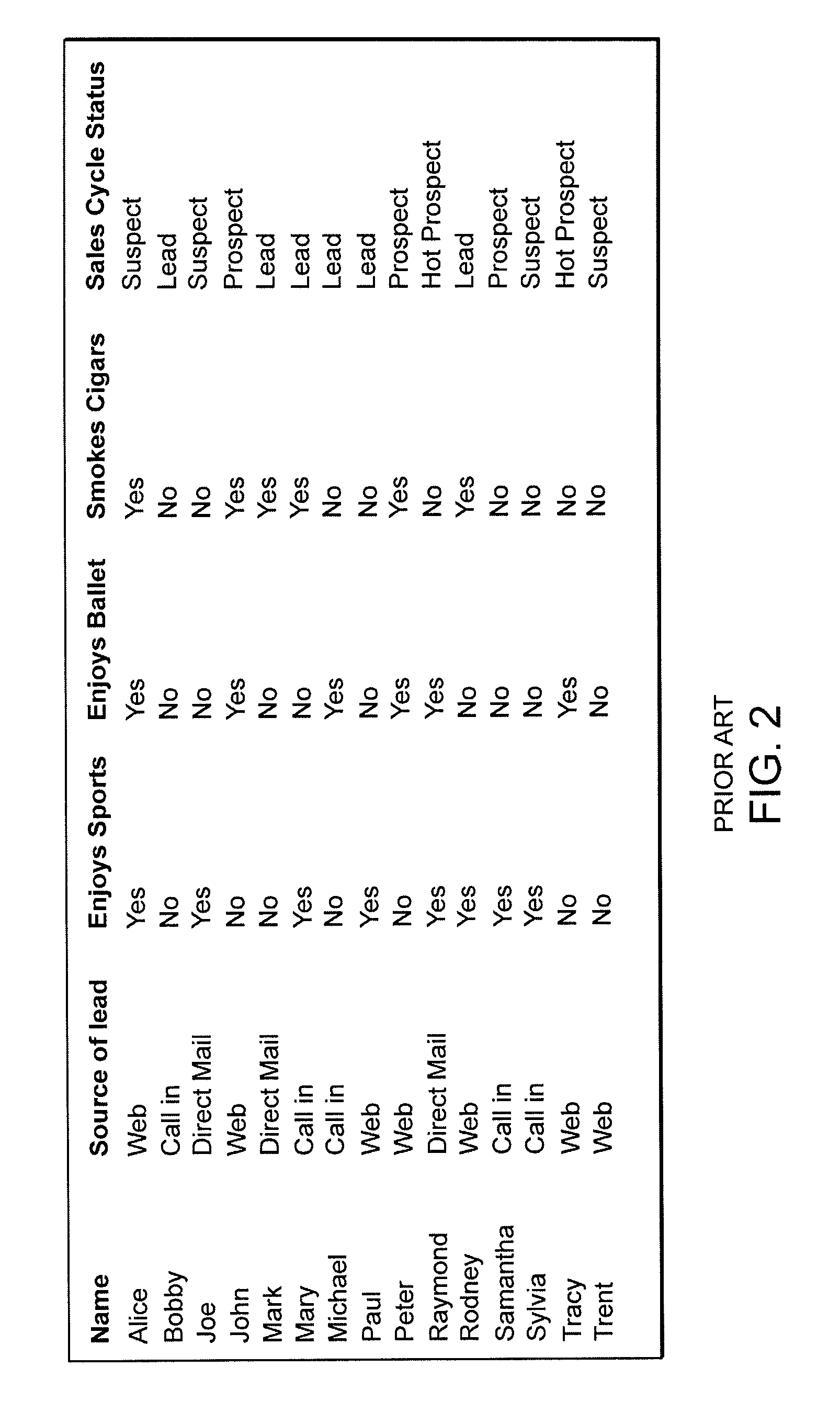 System and Method for Dynamic Management of Business Processes