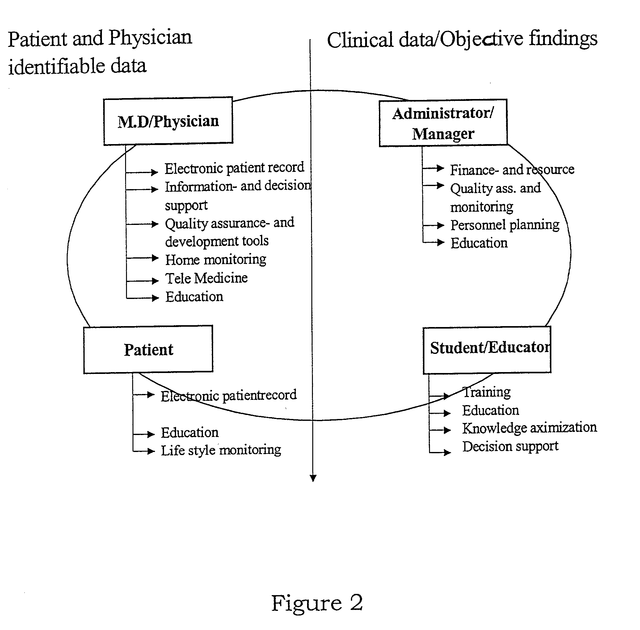 Method and apparatus for delivering healthcare