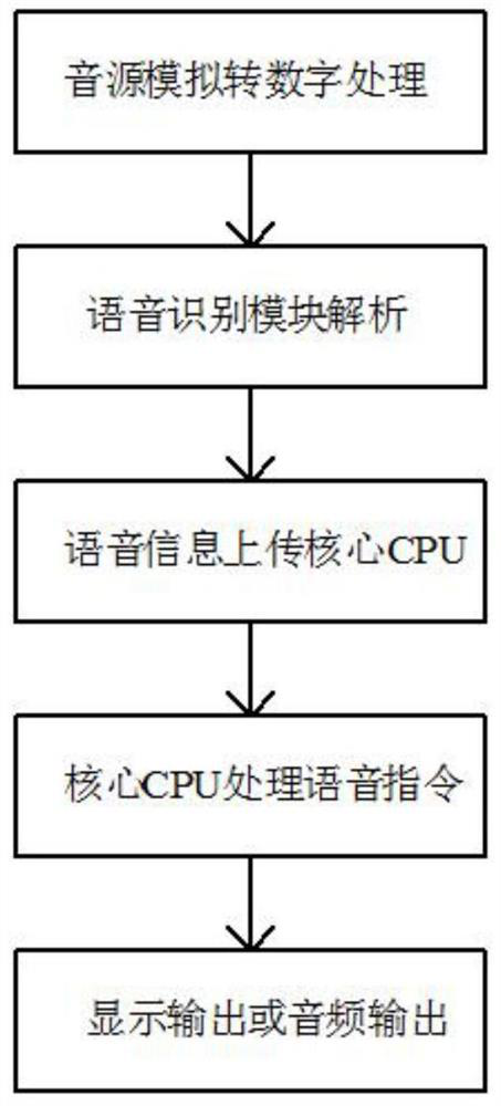 Display device and method supporting speech recognition