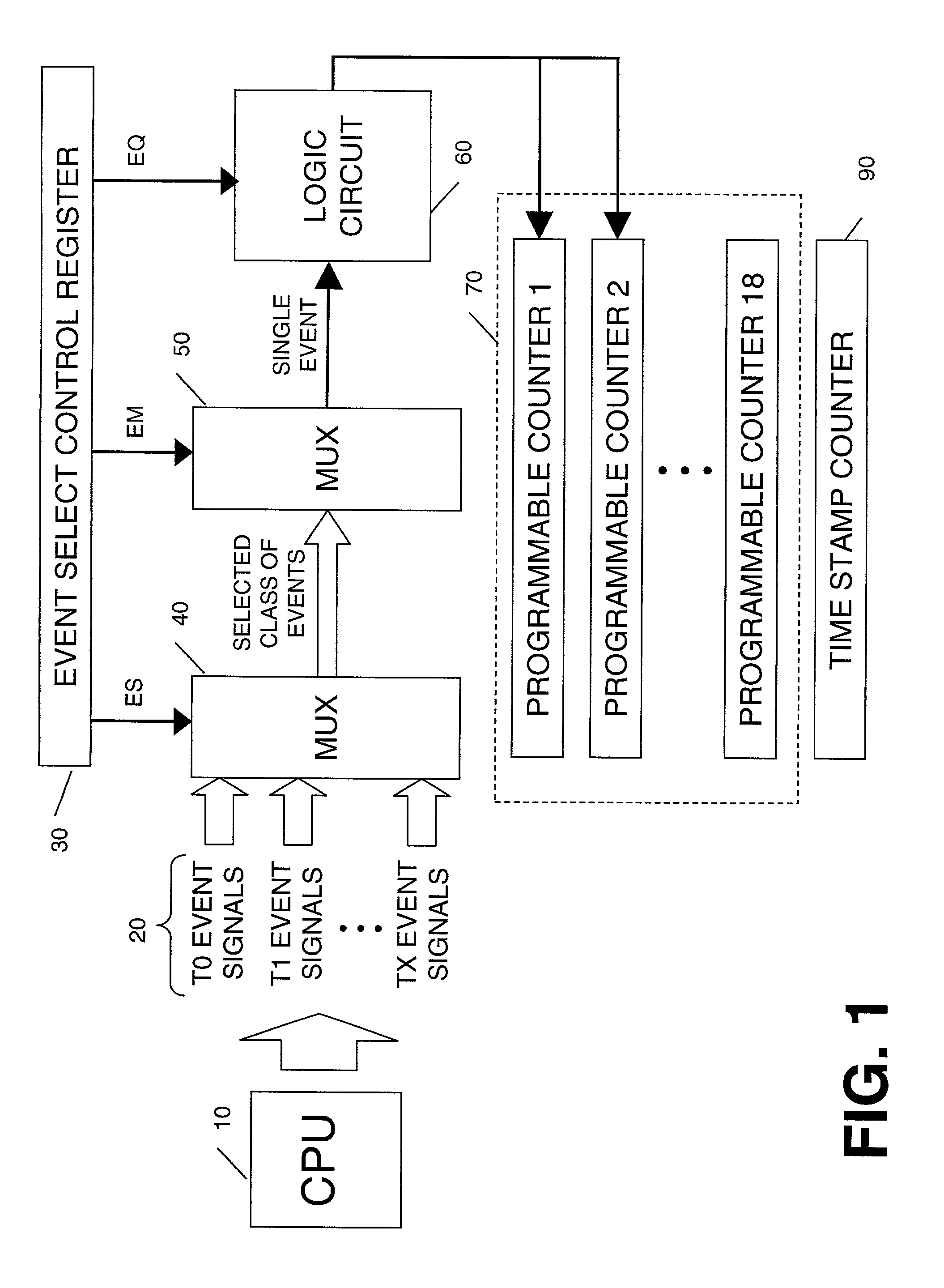 Qualification of event detection by thread ID and thread privilege level