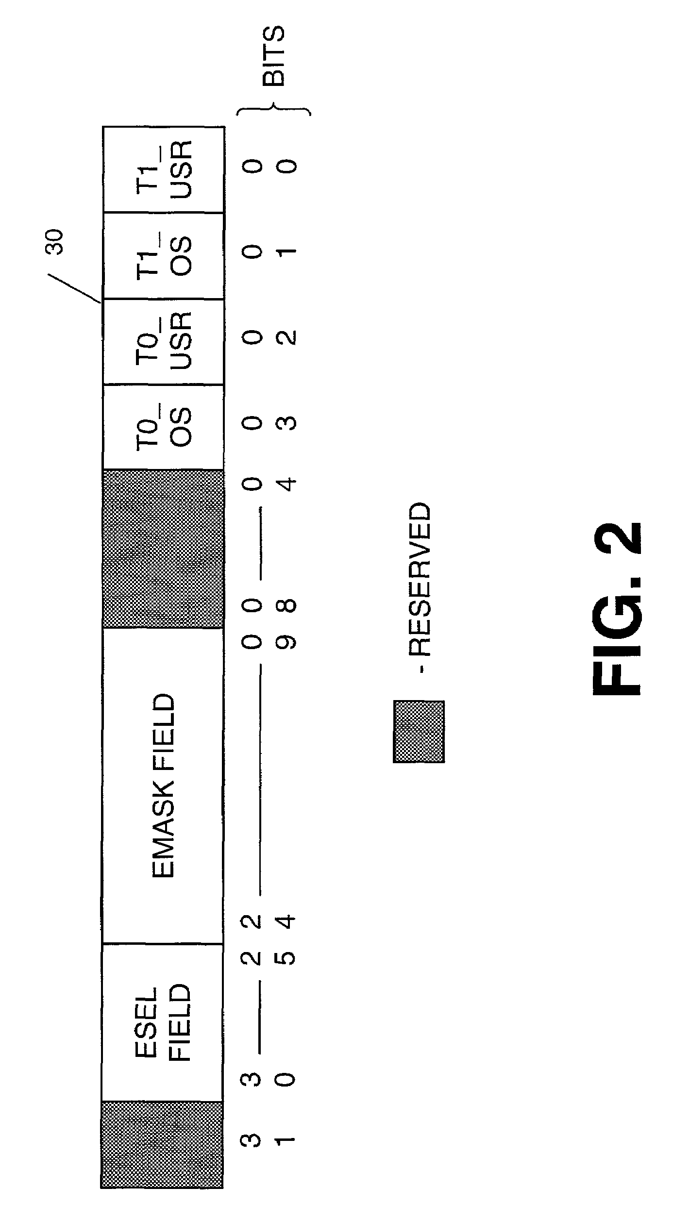 Qualification of event detection by thread ID and thread privilege level
