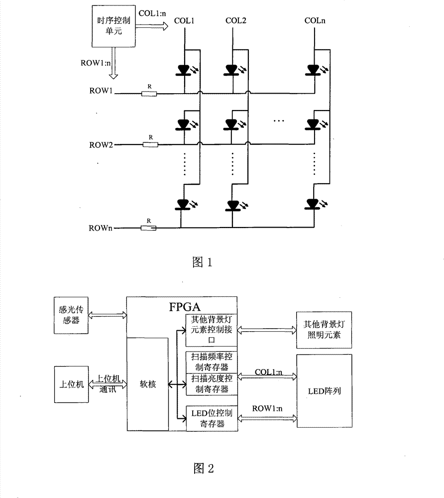 Background lamp apparatus for control panel and control apparatus thereof