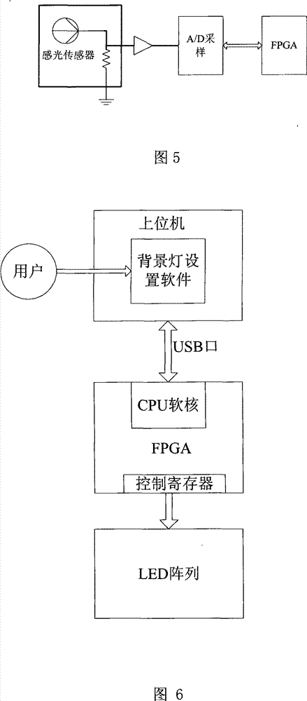 Background lamp apparatus for control panel and control apparatus thereof