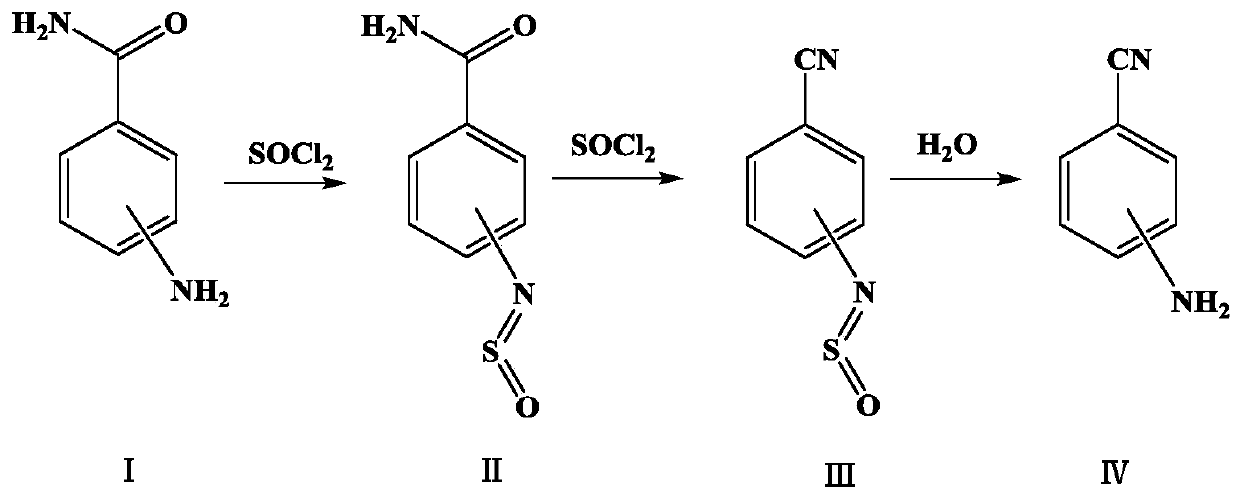 Preparation method of aminobenzonitrile
