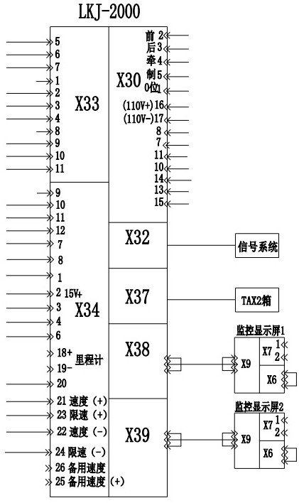 A Simple Method for Testing the Performance of lkj2000 Train Operation Monitoring and Recording Device