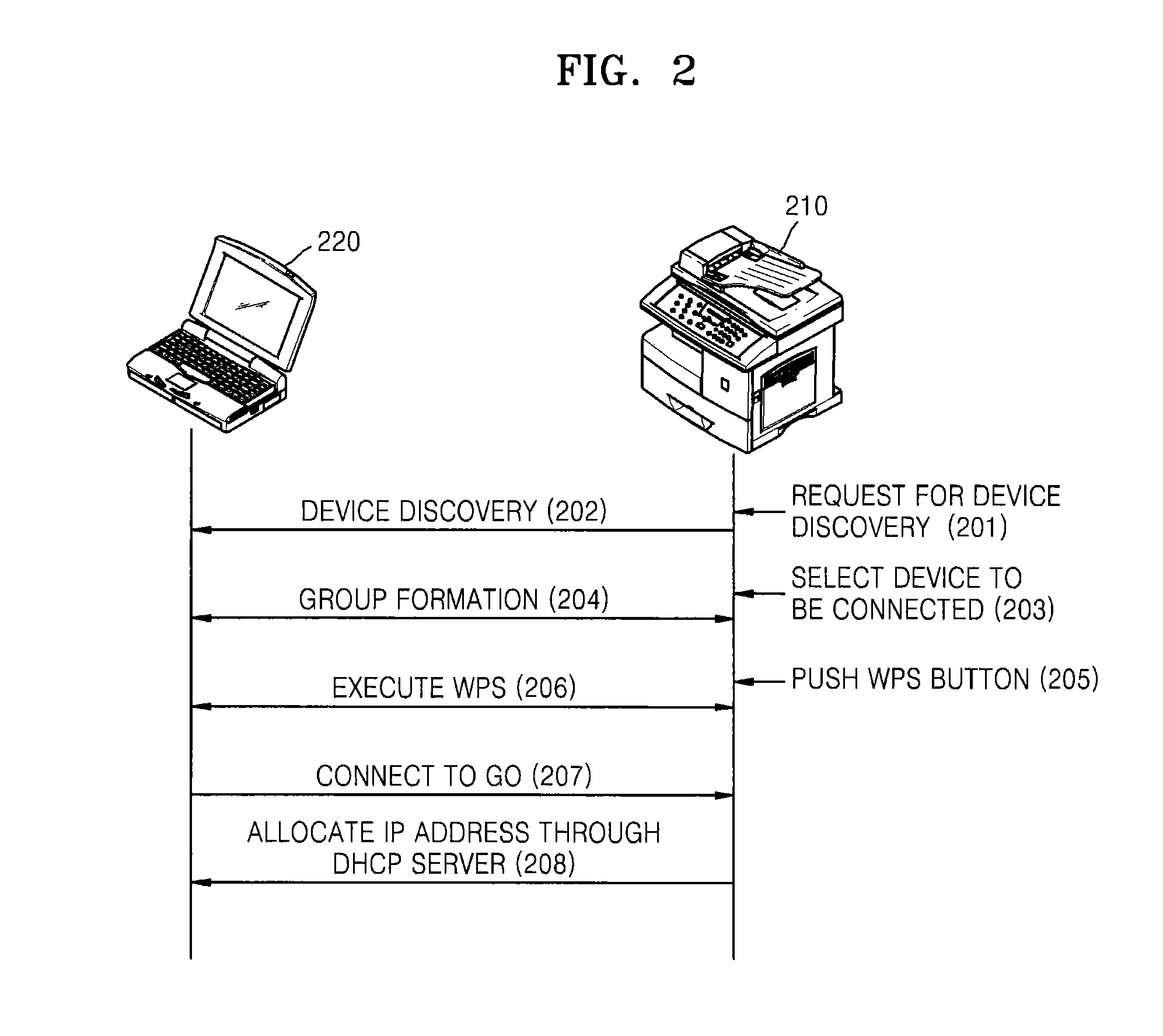 Image forming apparatus supporting peer-to-peer connection and method of managing address book thereof
