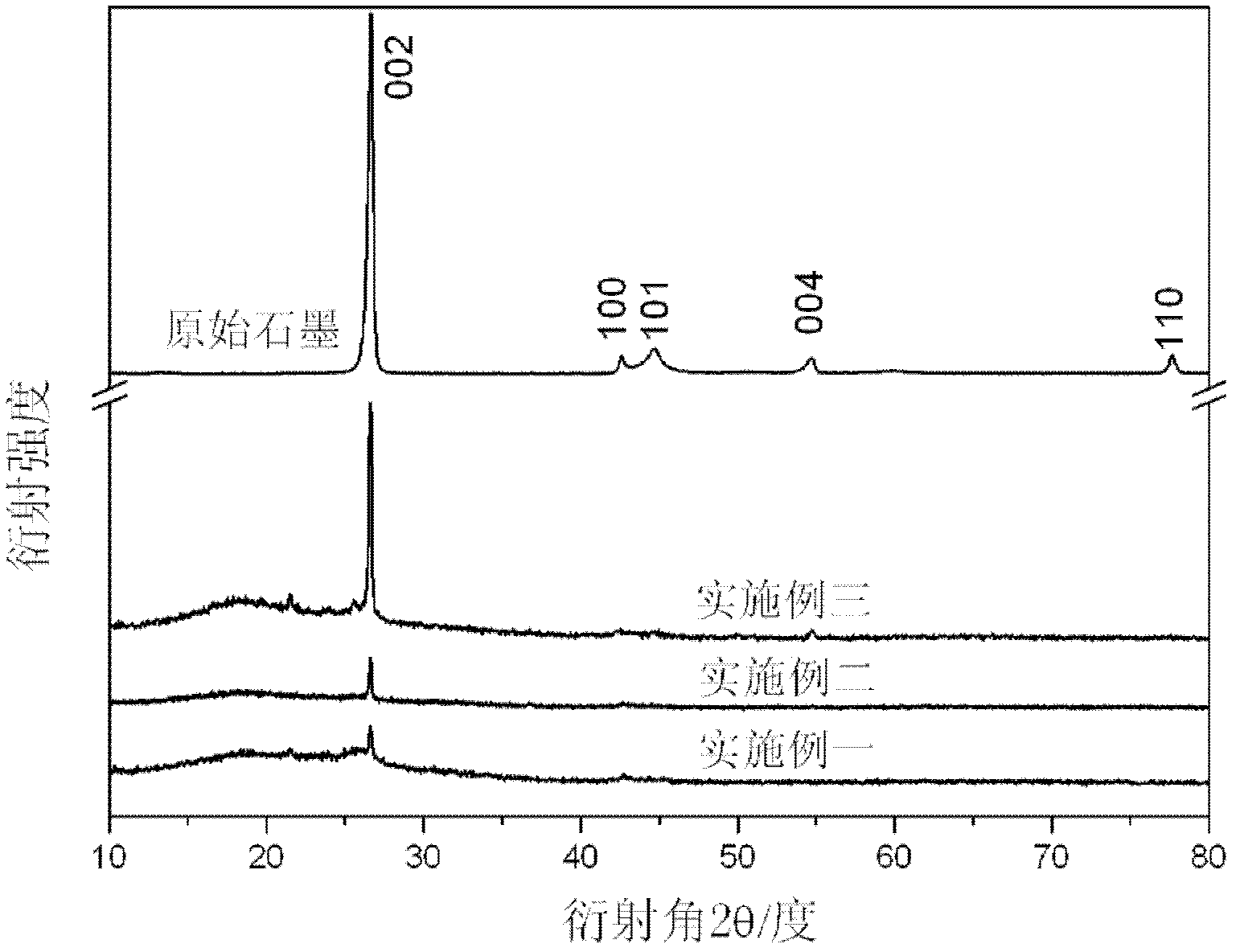 Preparation method for grapheme hydrogen storage electrode