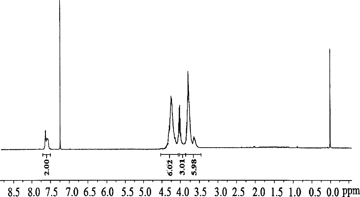 Flame retardant tri(dibromopropyl)tribromophenyl silicate esterification compound and preparation method thereof