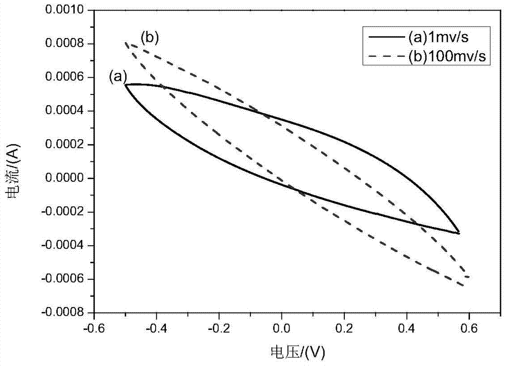 In situ interfacial polymerization method of a fiber-based conductive polypyrrole/carbon nanotube composite electrode material