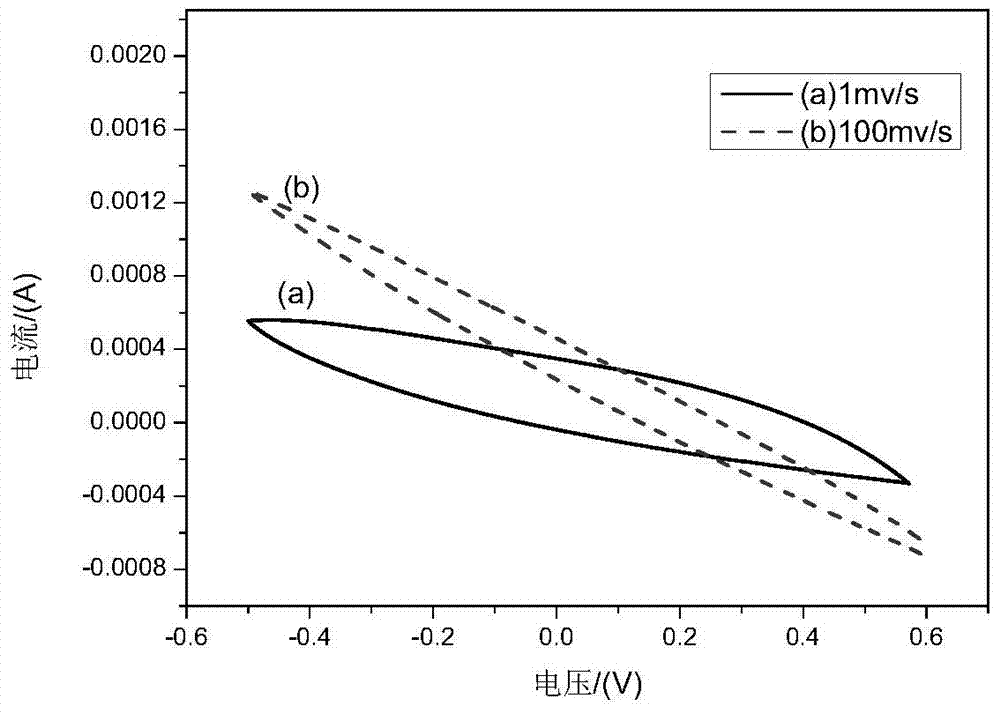 In situ interfacial polymerization method of a fiber-based conductive polypyrrole/carbon nanotube composite electrode material