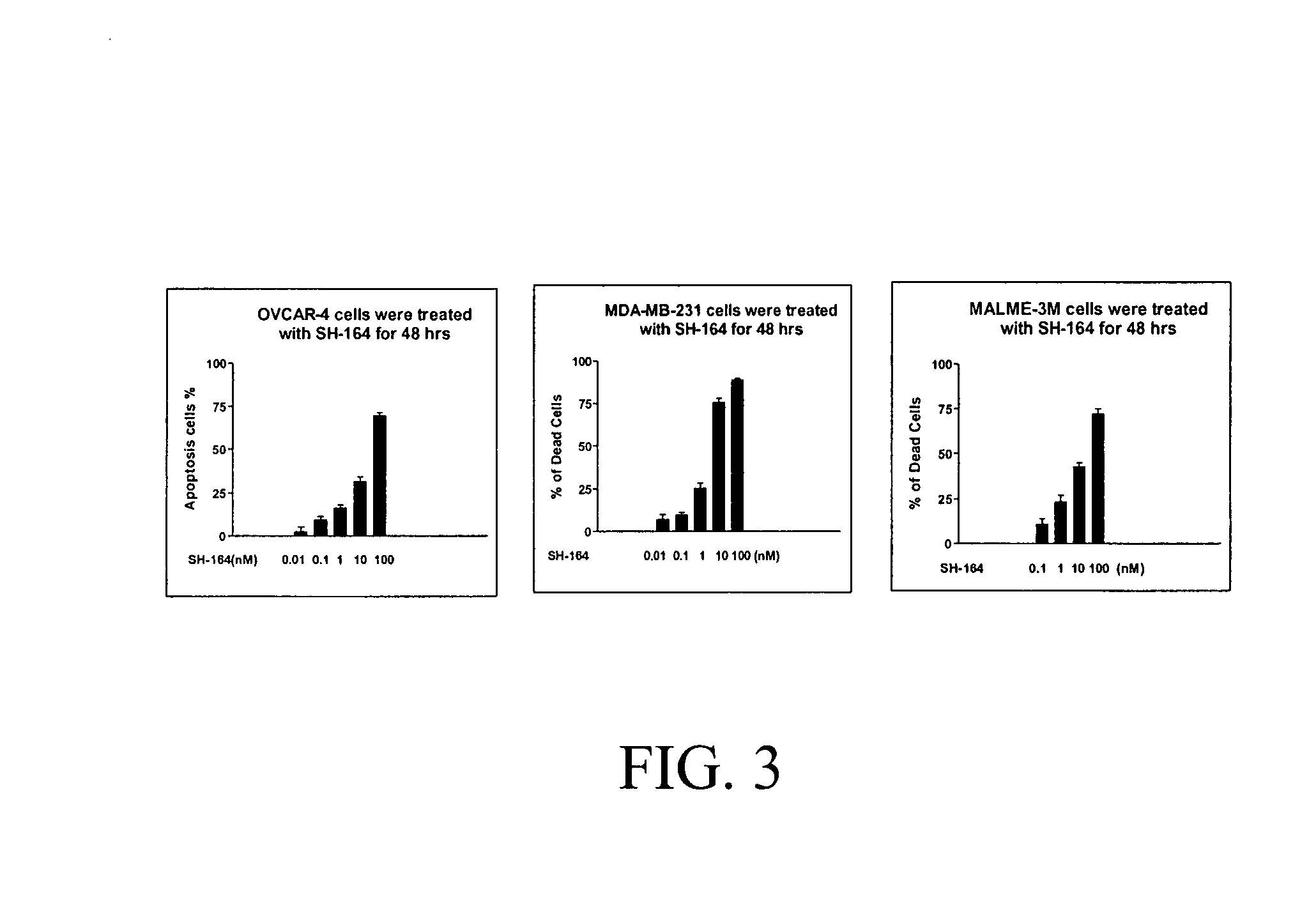 Bivalent SMAC mimetics and the uses thereof