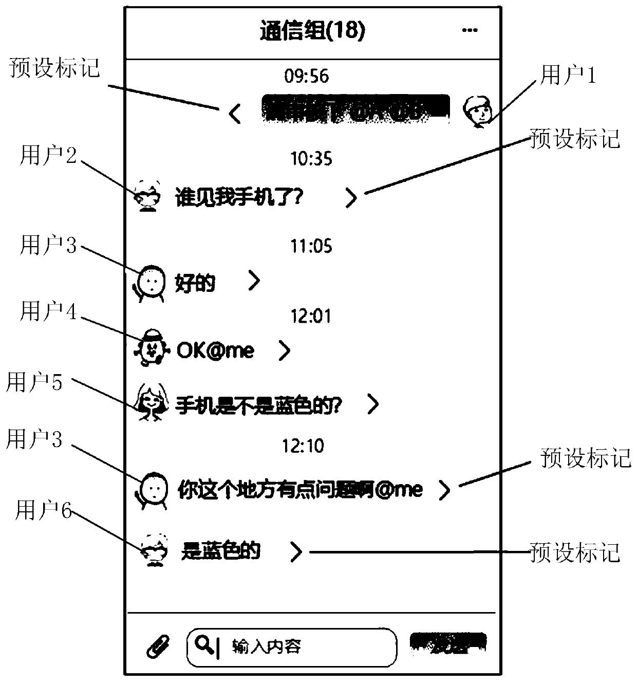 Group message display method and electronic equipment