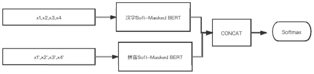 Text error correction method and system, computer equipment and readable storage medium