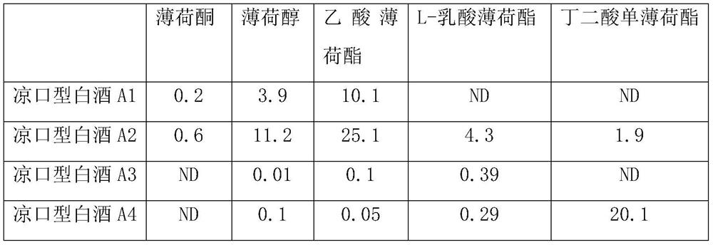 Method for preparing cool-mouth liquor by adopting fortified koji