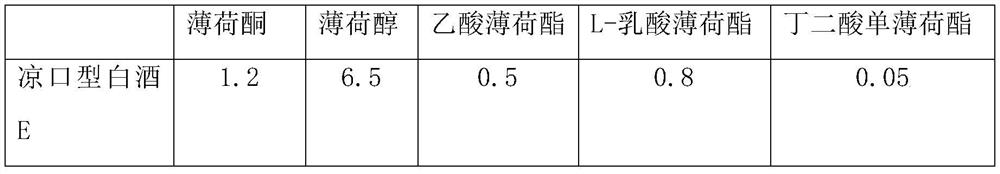 Method for preparing cool-mouth liquor by adopting fortified koji