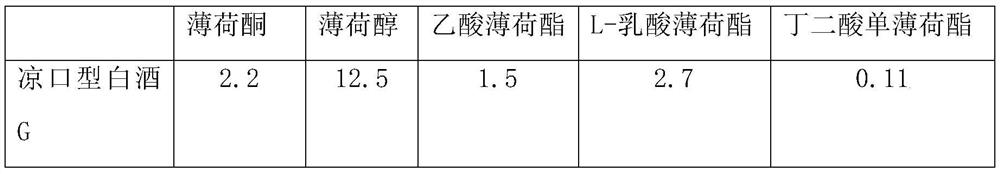 Method for preparing cool-mouth liquor by adopting fortified koji