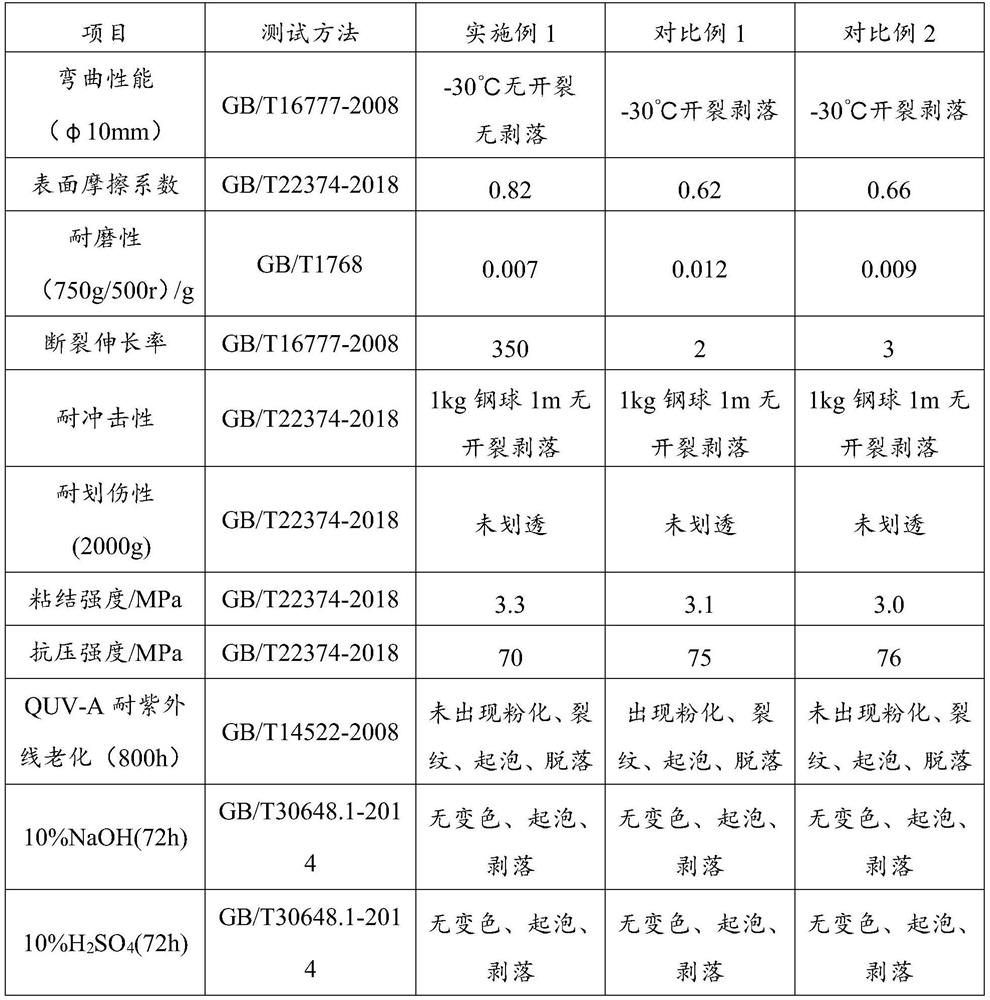 A kind of floor coating system and construction method thereof