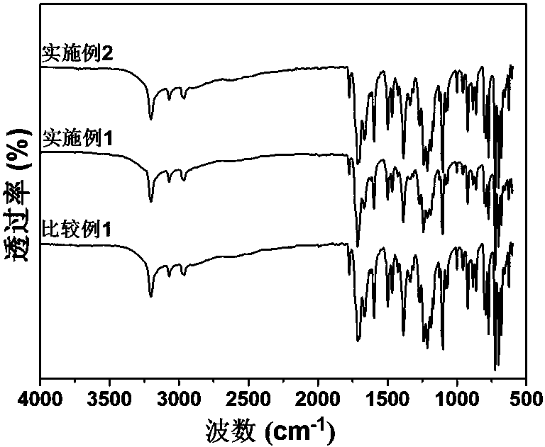 A kind of aromatic polyester amide and preparation method thereof