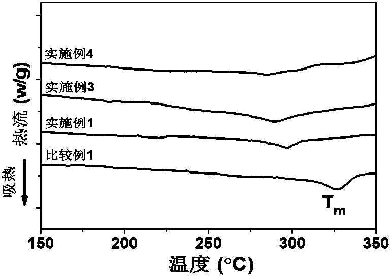 A kind of aromatic polyester amide and preparation method thereof