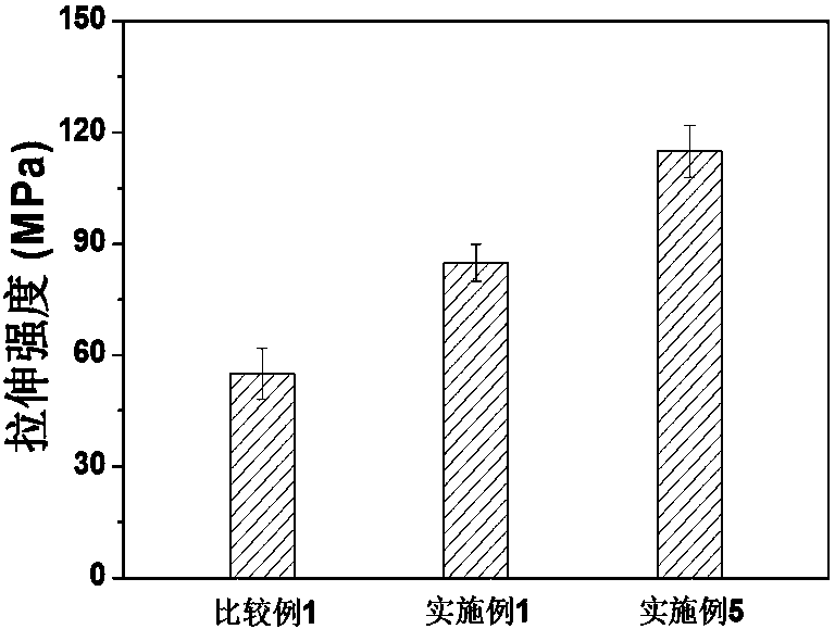 A kind of aromatic polyester amide and preparation method thereof