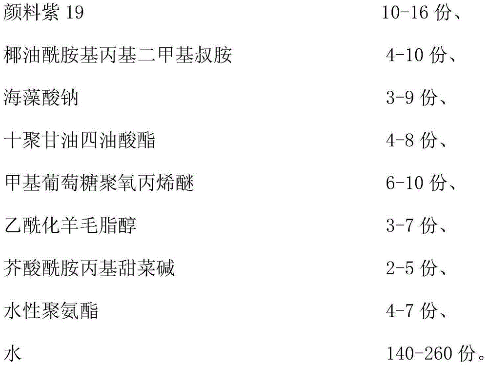 Pigment violet 19 dispersion and preparation method thereof