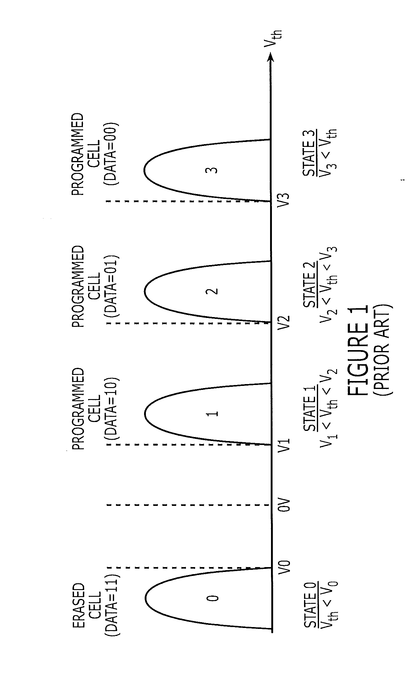 Non-volatile memory devices and systems including multi-level cells using modified read voltages and methods of operating the same