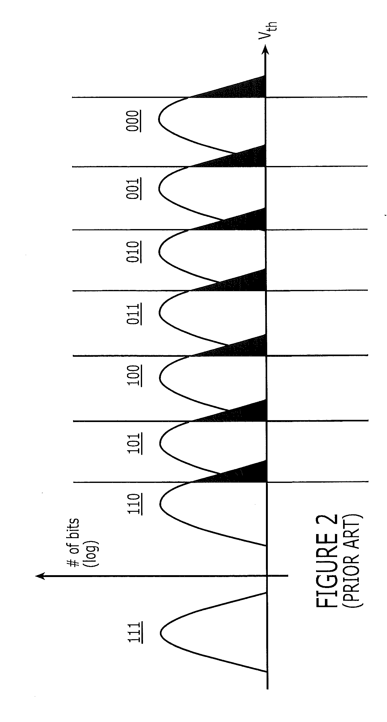 Non-volatile memory devices and systems including multi-level cells using modified read voltages and methods of operating the same