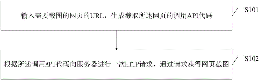 Webpage image capture method and system