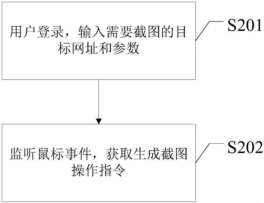 Webpage image capture method and system