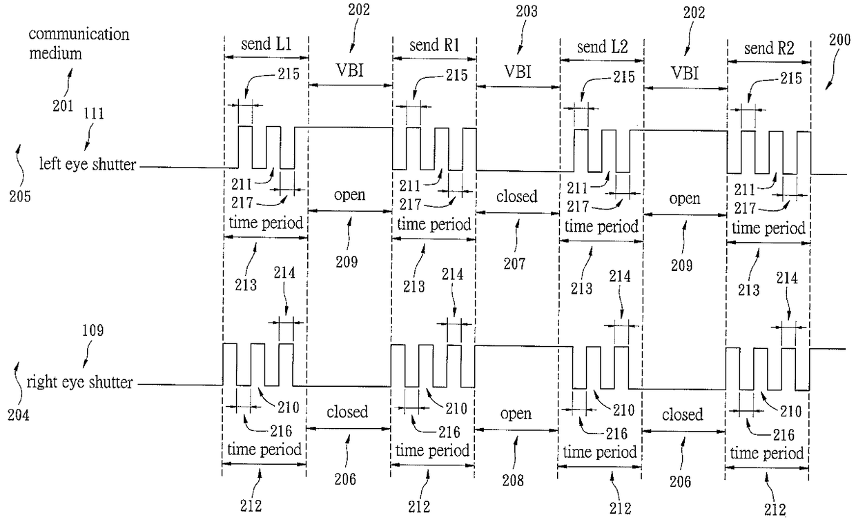 Method, system, and computer program product for controlling stereo glasses