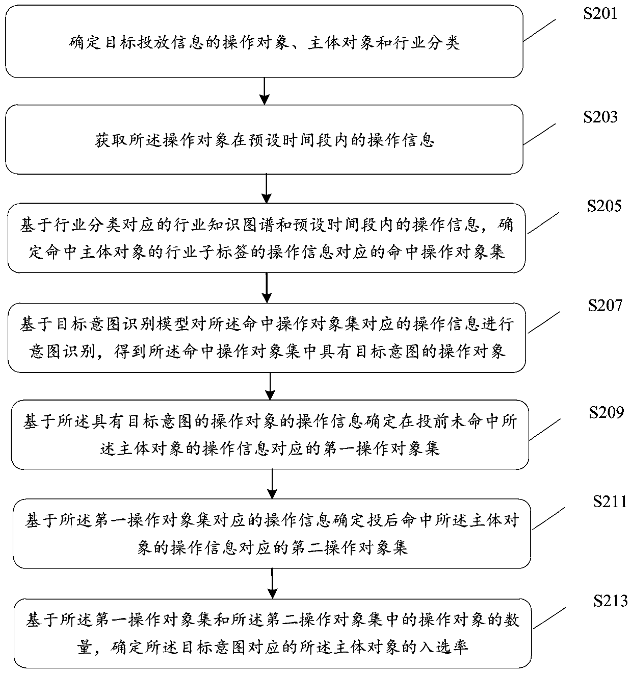 Data processing method, device and equipment and storage medium