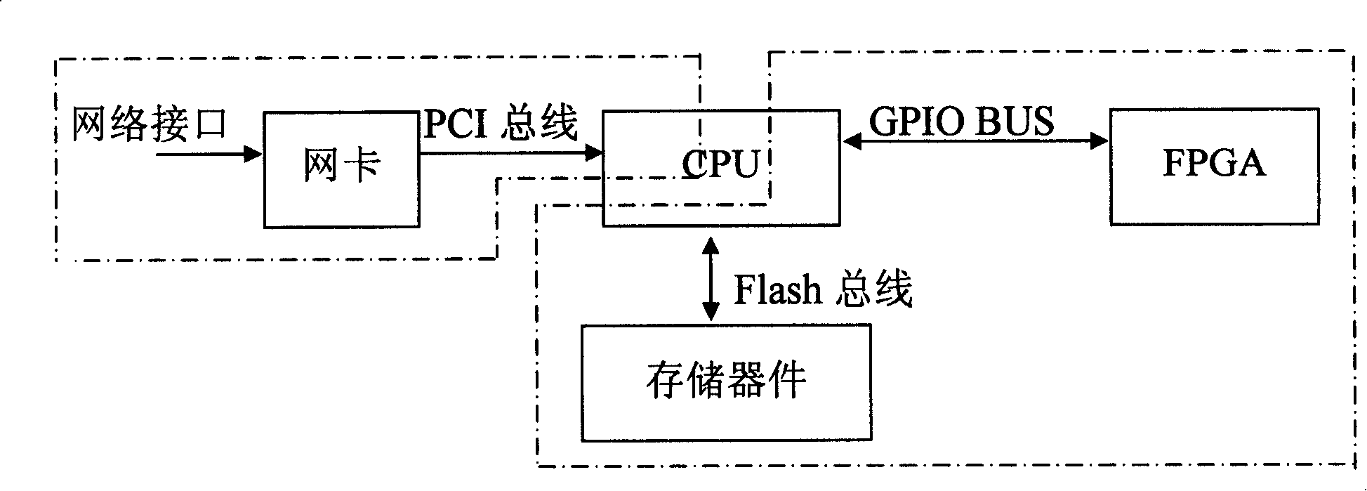 FPGA automatic downloading and on-line upgrading process