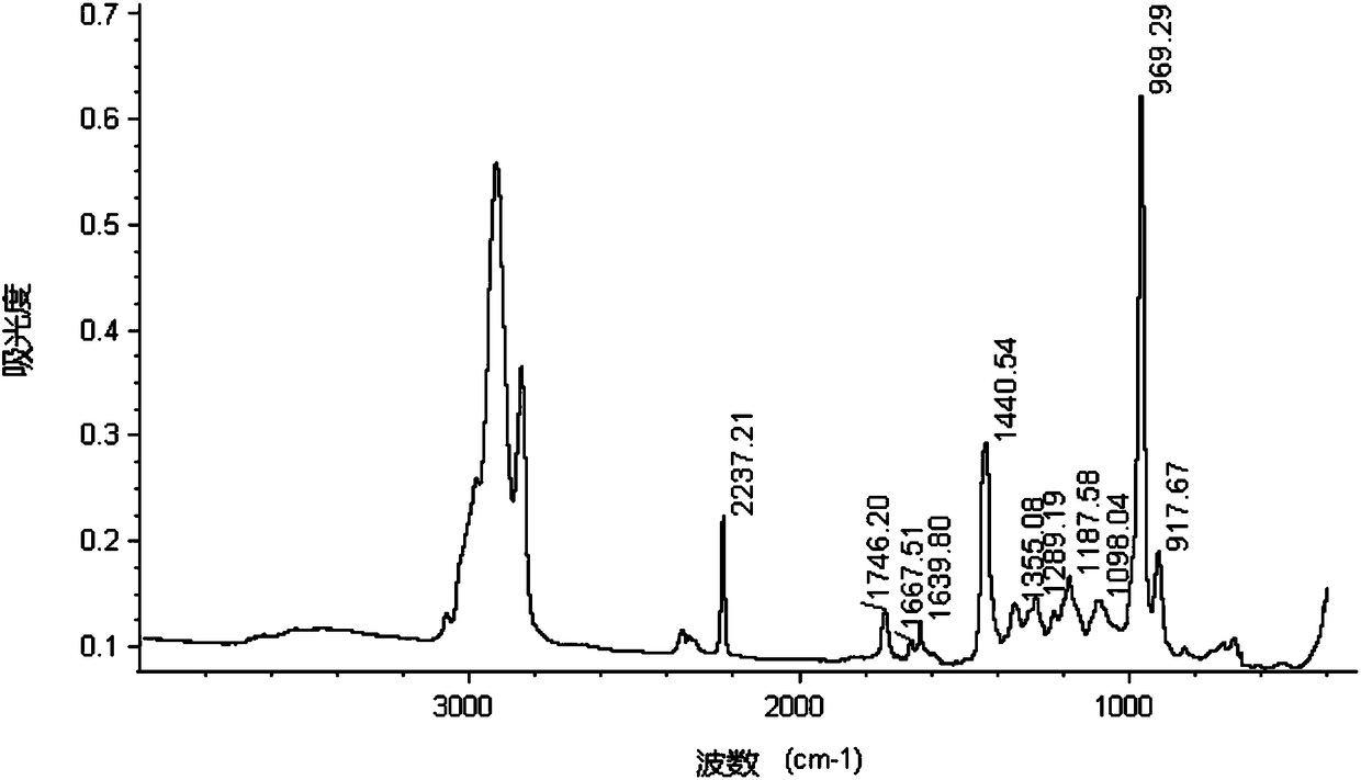 Method for preparing fluorine-containing nitrile rubber through low-temperature emulsion polymerization